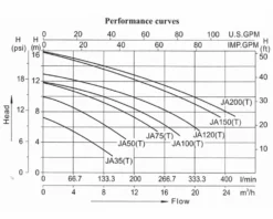 LX JA75 Spa Circulatiepomp 0,75 PK -Bestway Verkoop lx whirlpool ja performance 2