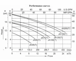 LX JA200 Spa Massagepomp 2 PK - 1 Speed -Bestway Verkoop lx whirlpool ja performance 3